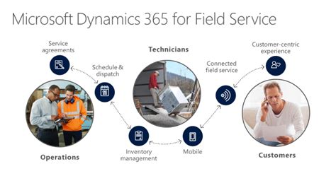 dynamics 365 field service|field service descargar.